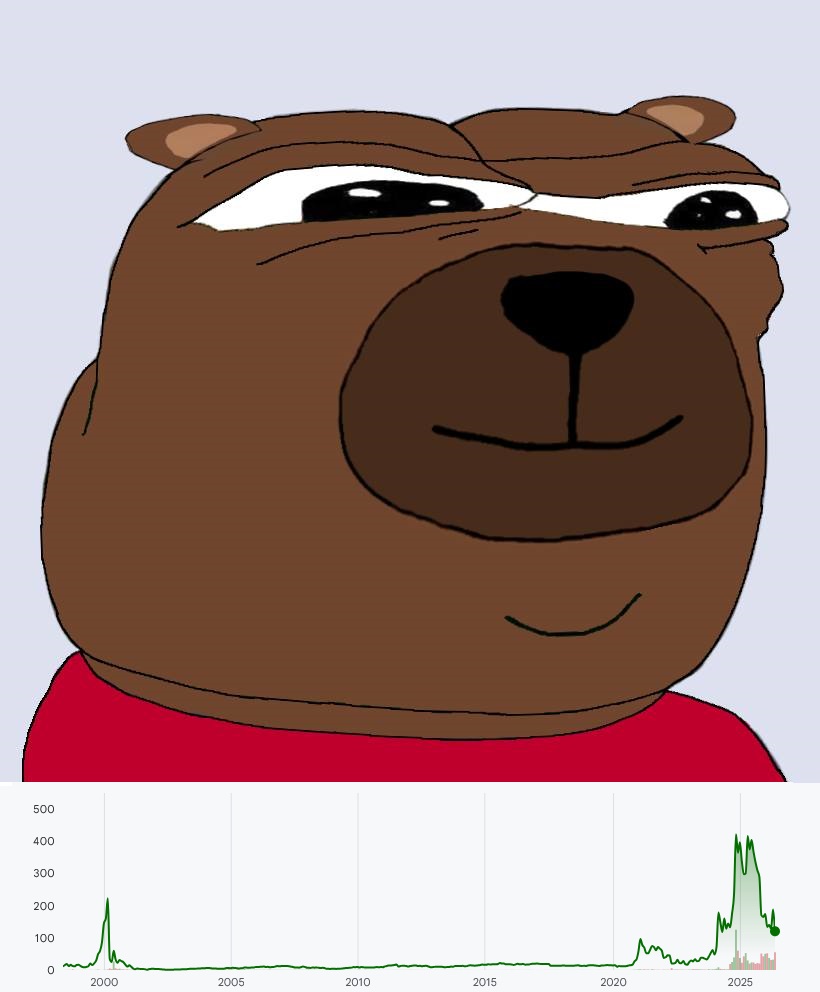 Thread Image