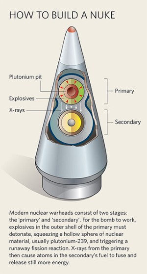 Thread Image