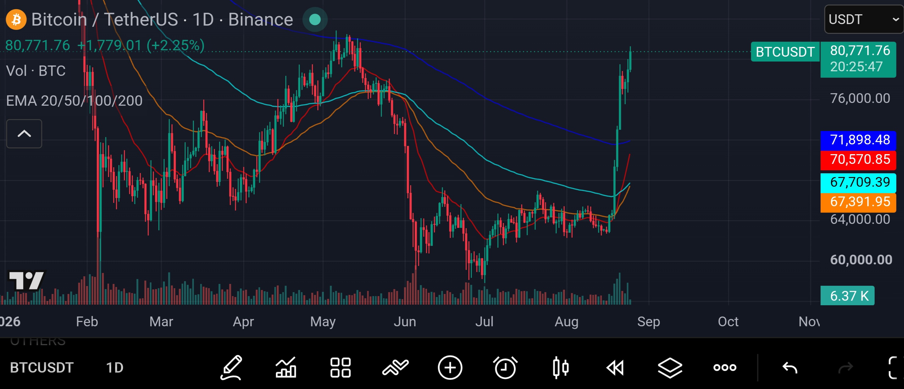 Thread Image