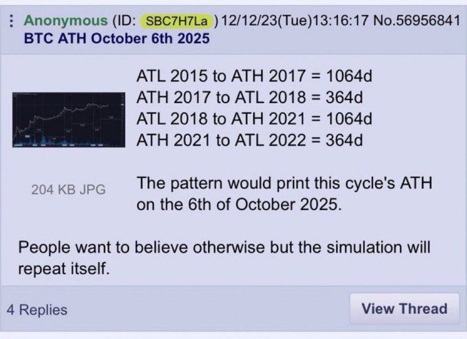 Thread Image